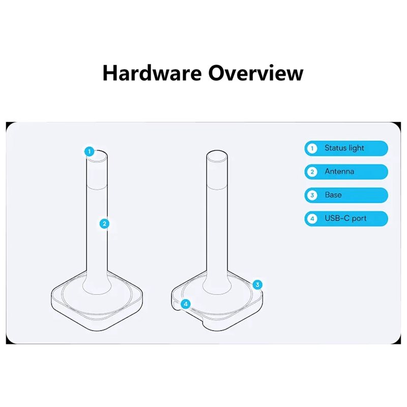Home Assistant Connect ZBT-2 C - đánh giá và giá Matter Hub Thread