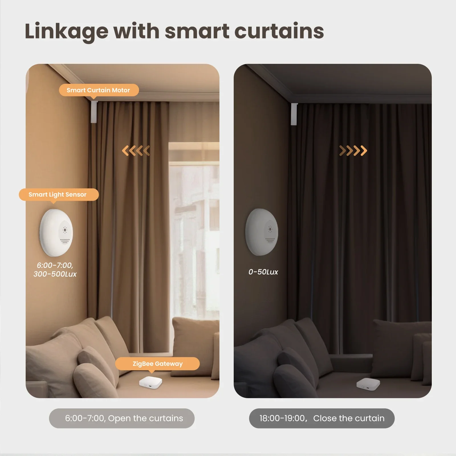 MOES Tuya Zigbee Smart Light S - đánh giá và giá Home Automation Ideas