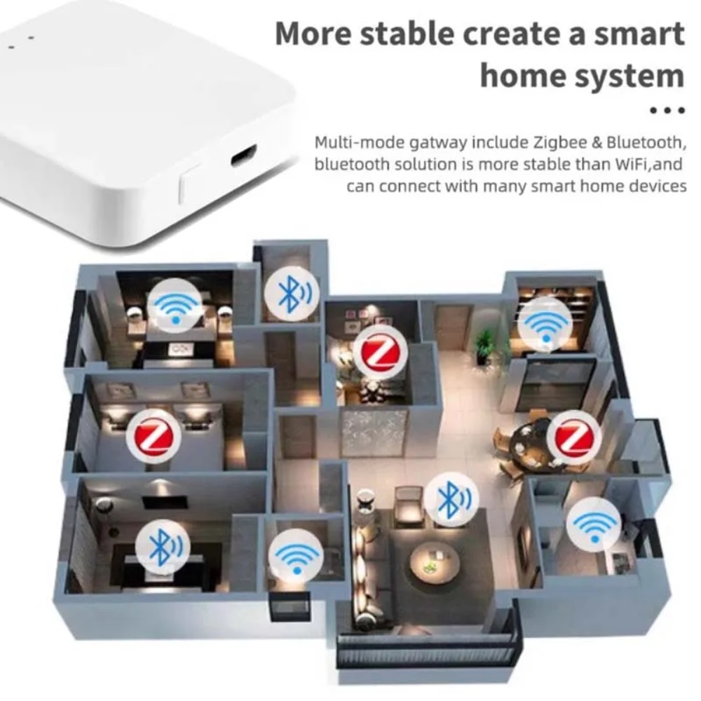 Wireless Multi-mode Smart Gate - đánh giá và giá Matter Hub Thread