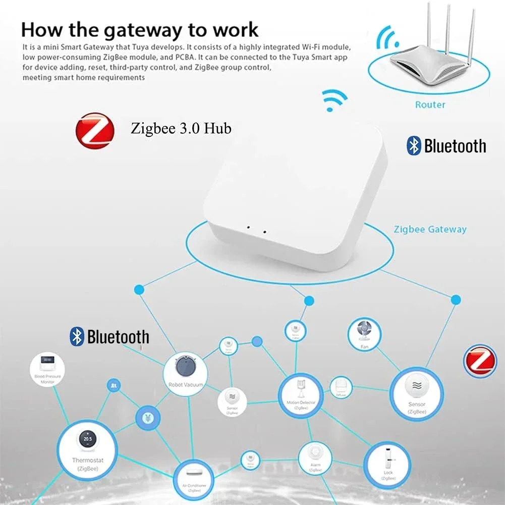 Wireless Multi-mode Smart Gate - đánh giá và giá Matter Hub Thread