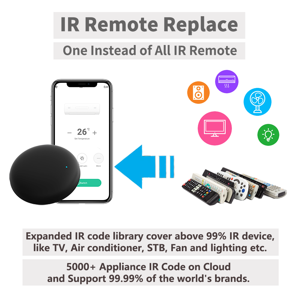 Tuya WiFi IR Remote For Smart  - đánh giá và giá Home Automation Ideas