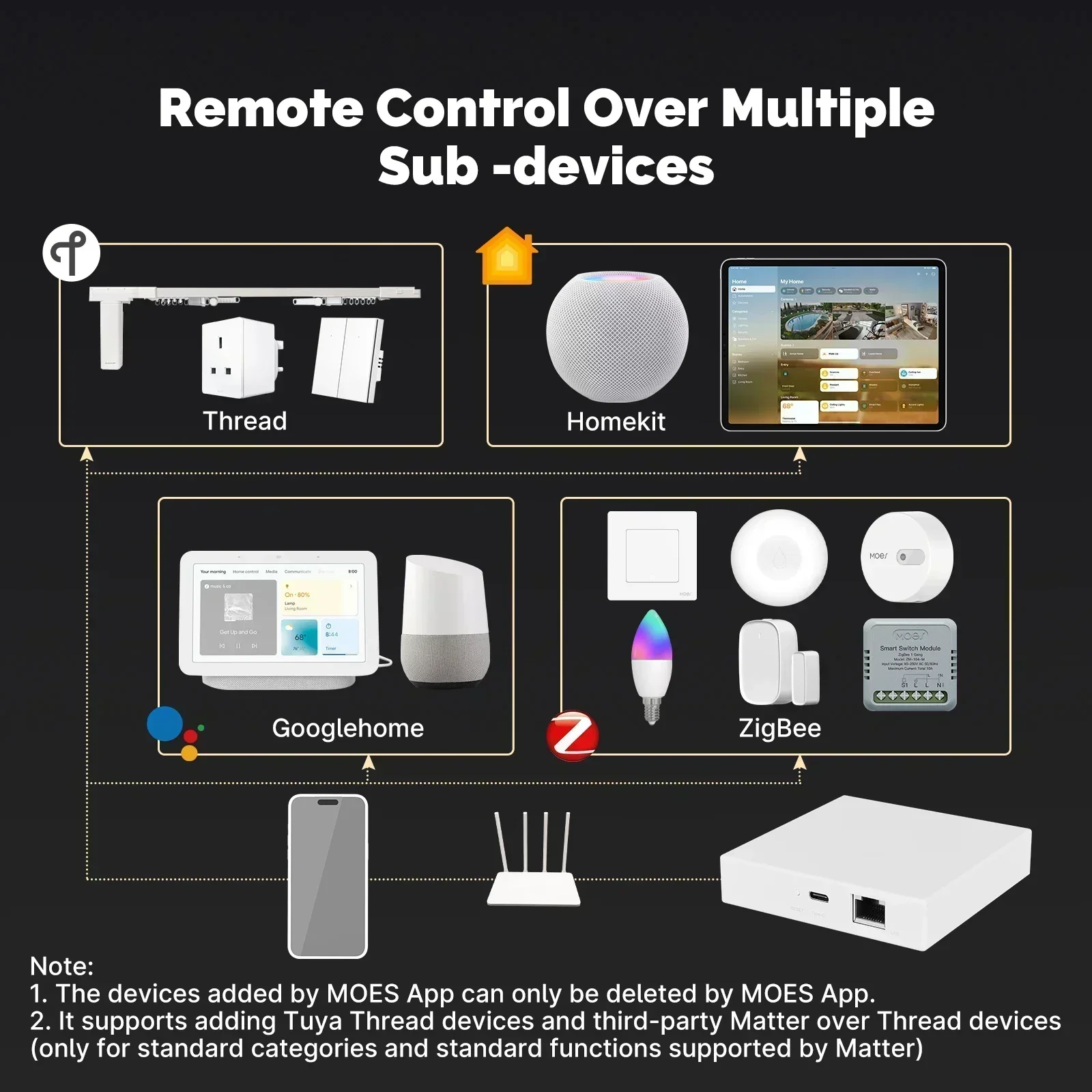 MOES Tuya Zigbee Matter Thread - đánh giá và giá Matter Hub Thread
