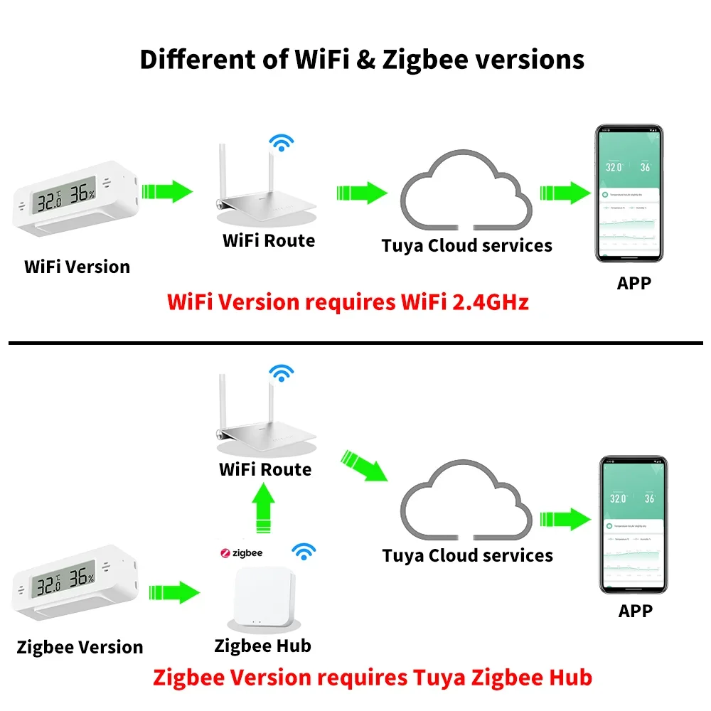 Tuya WiFi Zigbee Mini Temperat - đánh giá và giá Home Automation Ideas
