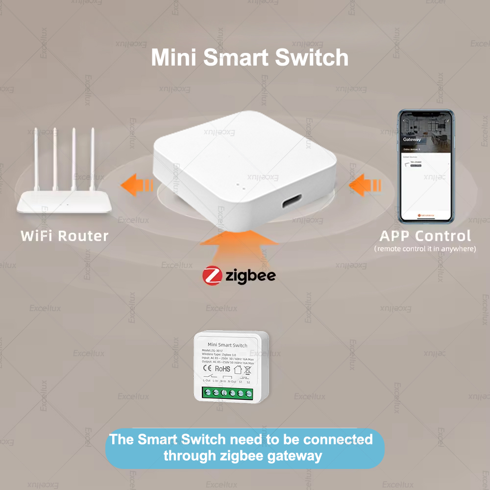 16A Zigbee 3.0 Mini Smart DIY  - đánh giá và giá Diy Home Automation Controller