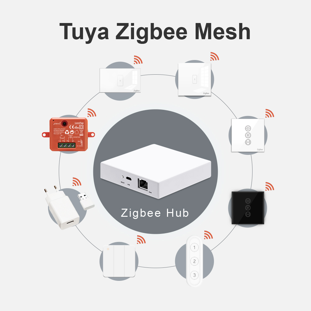 LoraTap Tuya Multi-mode WiFi Z - đánh giá và giá Matter Hub Thread