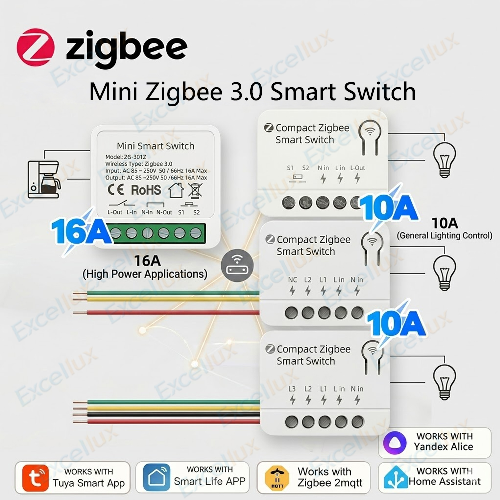 Zigbee 3.0 Mini Smart Switch D - đánh giá và giá Diy Home Automation Controller