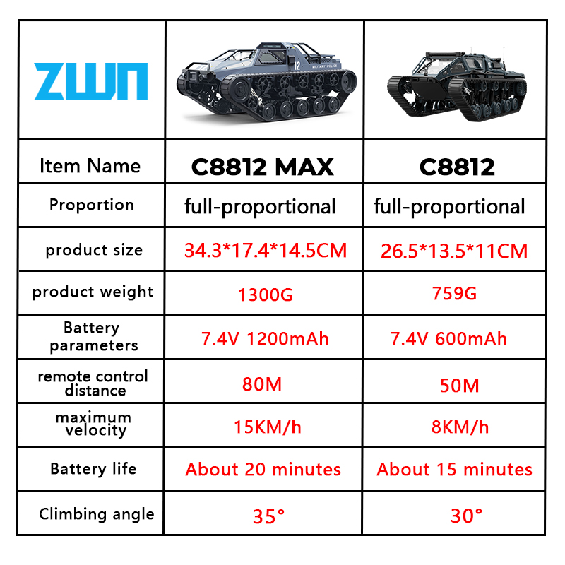 C8812/ C8812 MAX LED Light Ful - đánh giá và giá Home Automation Tutorial
