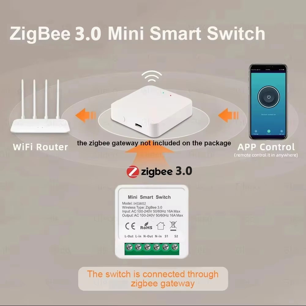For Tuya Mini Smart WiFi Switc - đánh giá và giá Diy Home Automation Controller