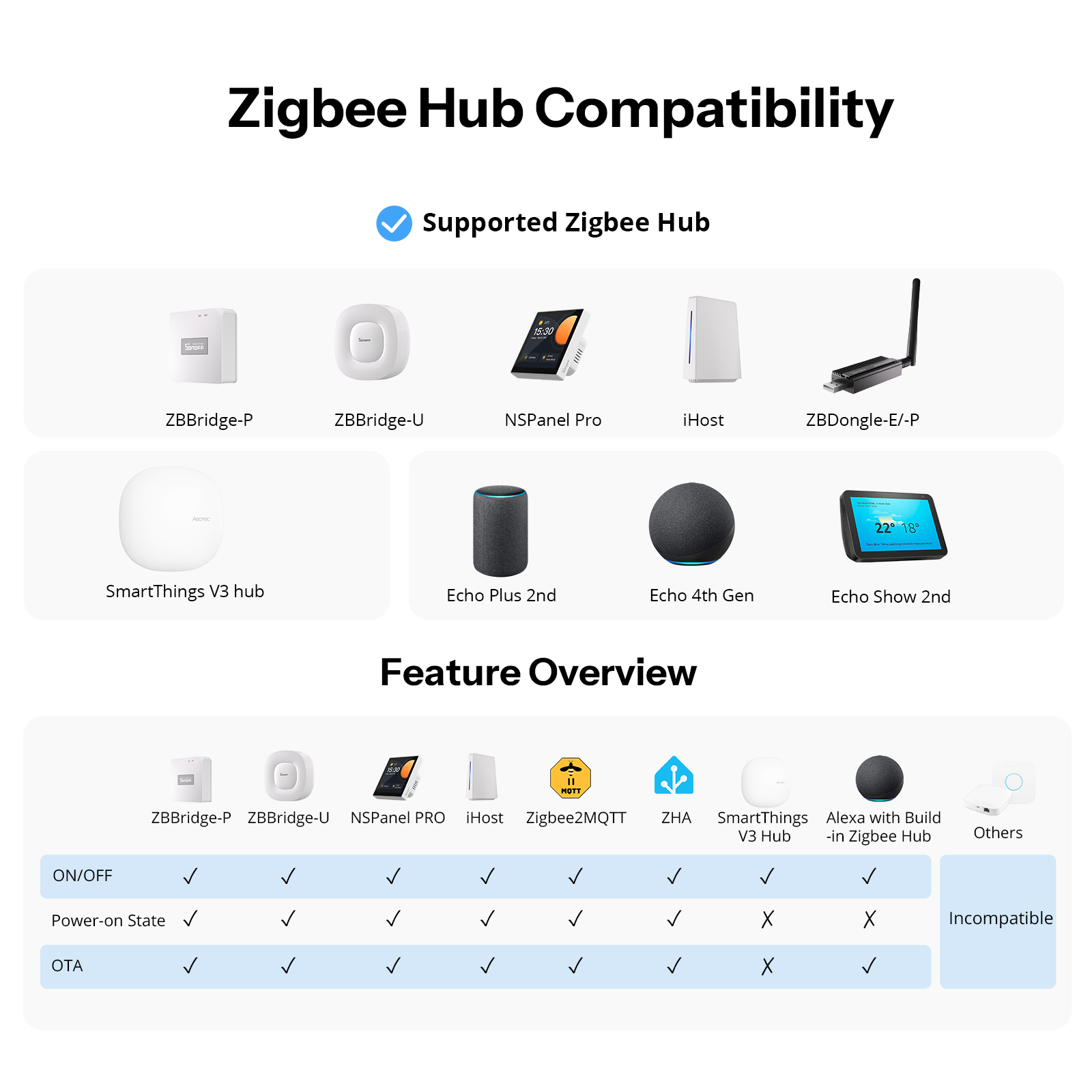 SONOFF Orb-ZBW1L Zigbee Smart  - đánh giá và giá Home Automation Tutorial