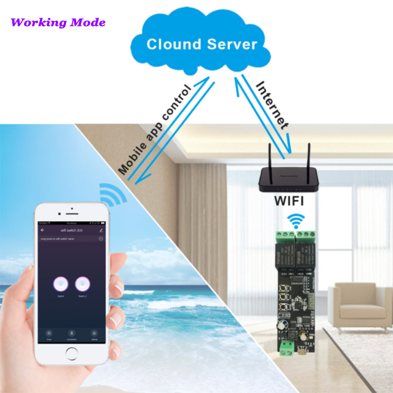 2CH Tuya Wifi Thông Minh Điều  - đánh giá và giá Diy Home Automation Controller