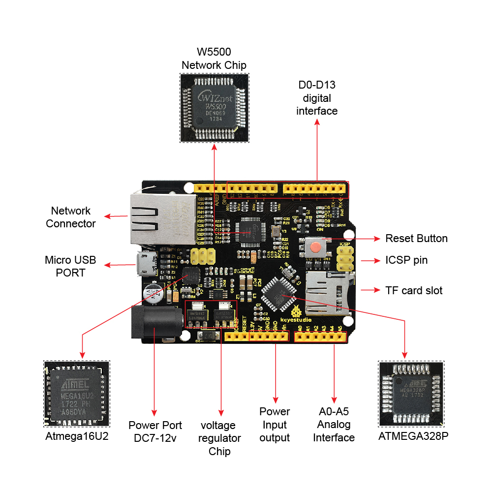 Keyestudio W5500 ETHERNET Ban  - đánh giá và giá Ethernet Module W5500