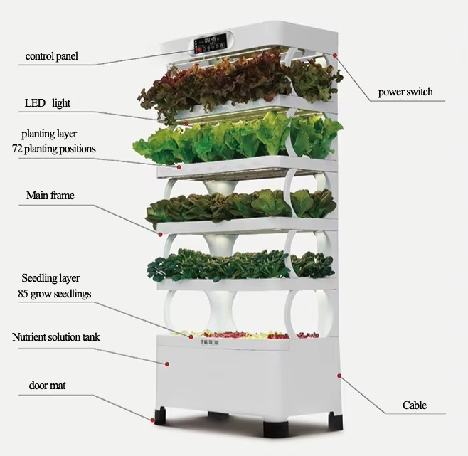 Iydroponic Automated Grow Syst - đánh giá và giá Home Automation Systems Diy