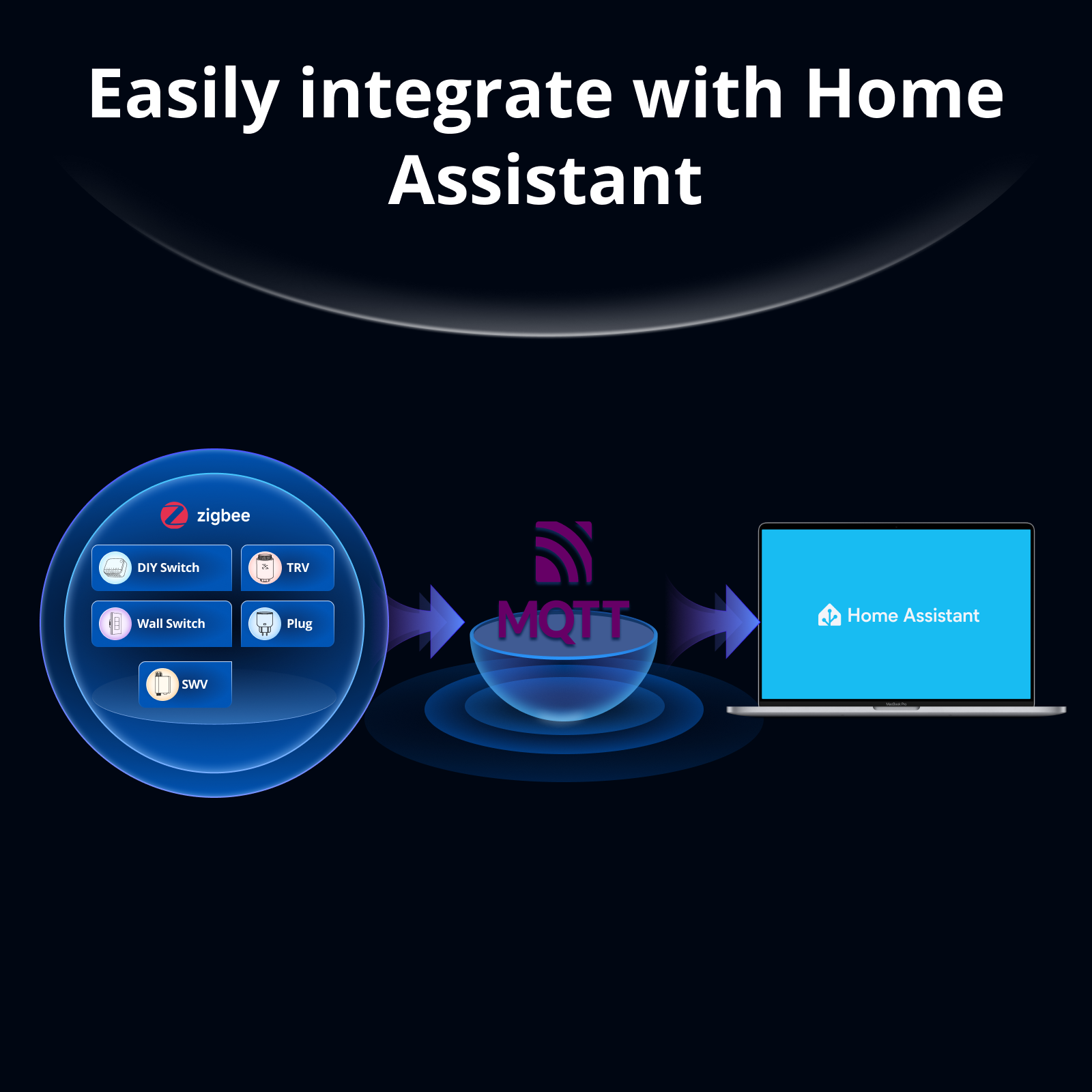 SONOFF Bridge-M Matter Bridge  - đánh giá và giá Home Automation Tutorial