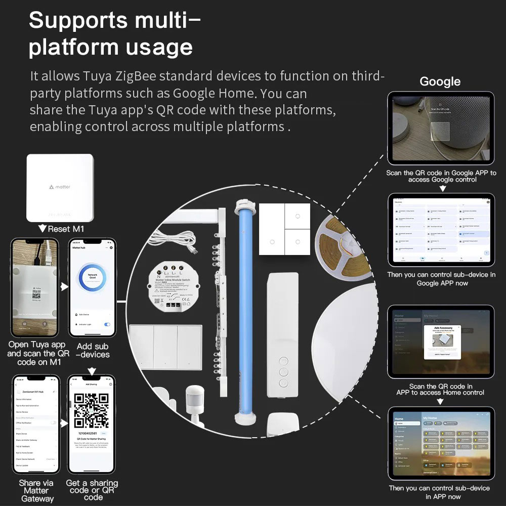 Zemismart Matter Thread Hub Sm - đánh giá và giá Matter Hub Thread