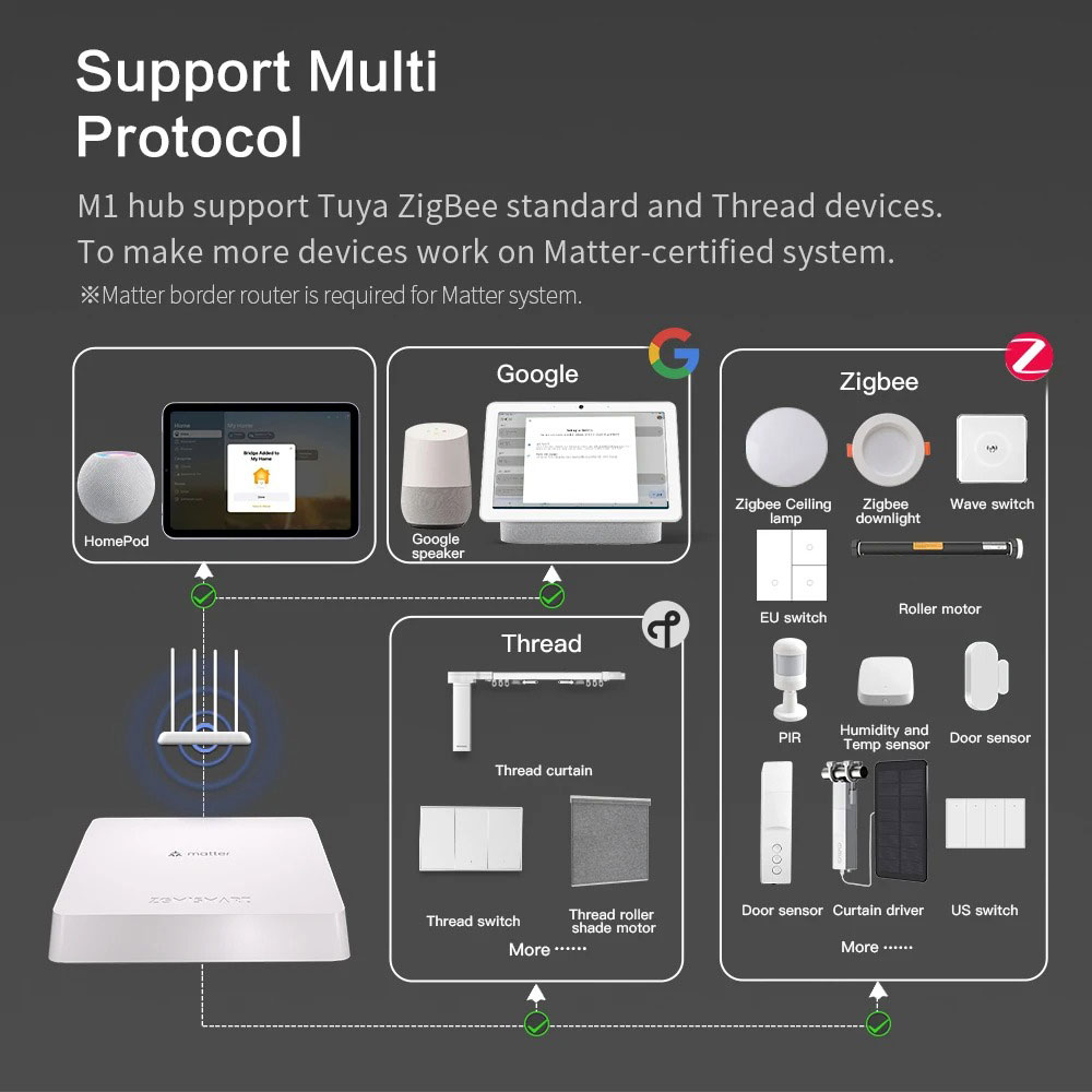 Zemismart Matter Thread Hub Sm - đánh giá và giá Matter Hub Thread