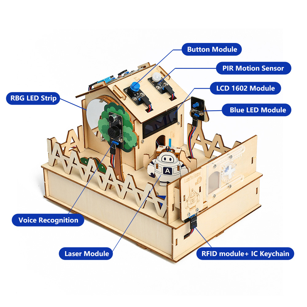 ACEBOTT DIY Smart Home Kit for - đánh giá và giá Home Automation Tutorial