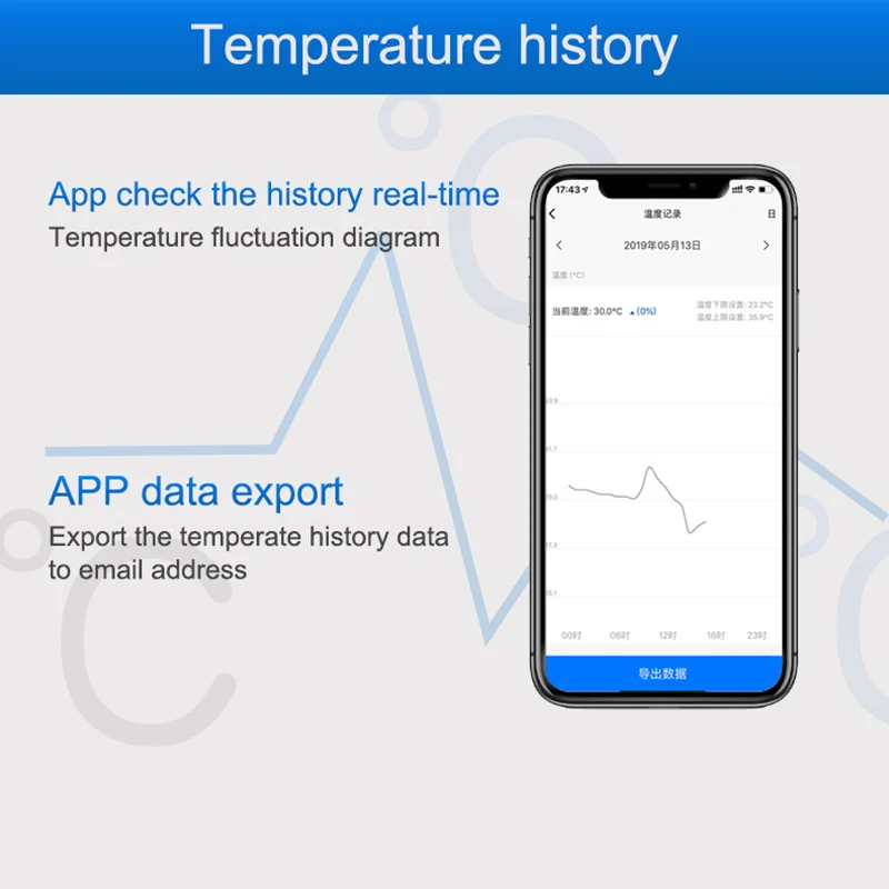 WiFi Temperature Sensor Alarm  - đánh giá và giá Diy Home Automation Controller