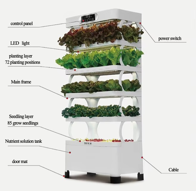 Hydroponic Automated Grow Syst - đánh giá và giá Home Automation Systems Diy